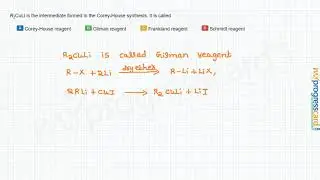 R2CuLi is the intermediate formed in the Corey-House synthesis