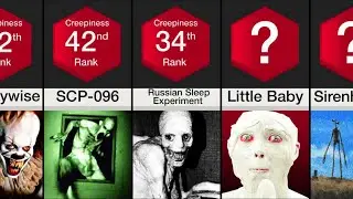 Comparison: CREEPIEST Videos on the Internet