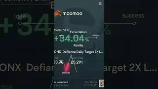 IONX 34% gains.
