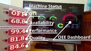 OEE Monitoring System using Compute Module 4