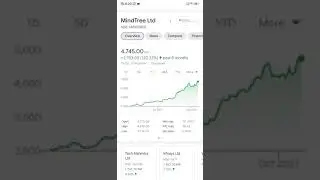 mindtree share price |mindtree | 1yr money convert into 3 times