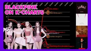 BLACKPINK & solos Korean chart history (2016-2025)