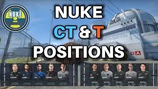 Nuke: Basic CT & T Positions