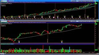 Stock Trade Idea - 3/18/15 - Long FISV