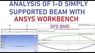 4. ANALYSIS OF 1-D SIMPLY SUPPORTED BEAM USING ANSYS WORKBENCH (FINITE ELEMENT ANALYSIS)