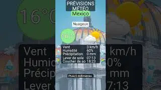 Mexico 2026 : m&eacute;t&eacute;o du jour (Nuageux, 16&deg;C)