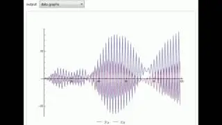 A Model of Vector Autoregression