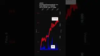ARWR, Arrowhead Pharmaceuticals, Inc., 2025-08-13, stock prices dynamics, stock of the day