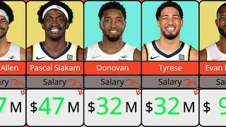 Top Salary Cleveland Cavaliers vs Indiana Pacers Players