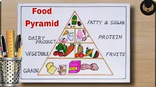 Food Pyramid Drawing || Food Pyramid Nutrition Healthy Drawing || Balanced Diet Food Pyramid Drawing