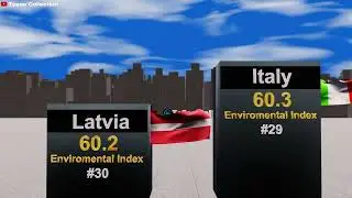 Top Environmental Performers countries | Cleanest Countries vs Dirtiest Countries Shocking Results!