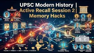 UPSC Modern History | Active Recall Session 2 |  Memory Hacks