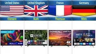 Television Brands From Different Countries