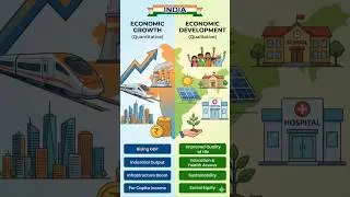 Economic Growth vs Economic Development | ESI Explained in Hinglish | NABARD & RBI