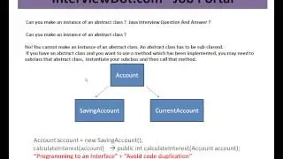 Can you make an instance of an abstract class Java Interview Question And Answer