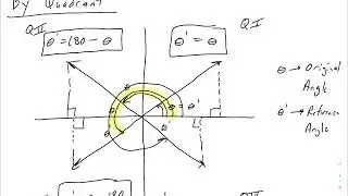 CHS Loftus Reference Angles and Trigonometric Function Values