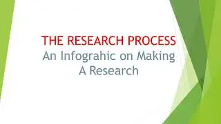 Research infographic
