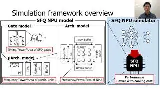 SuperNPU: An Extremely Fast Neural Processing Unit Using Superconducting Logic Devices
