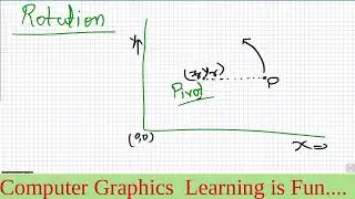 Computer graphics: 2D geometric Transformation: Translation, Rotation