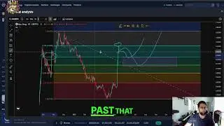MOODENG: Price Analysis & Potential Targets (Bullish Outlook)