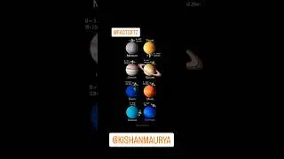 Exploring the cosmic dance: the secret of planets rotation and tilt