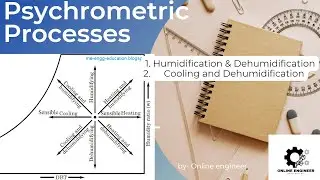 Humidification and Dehumidification...(Psychrometric Processes)