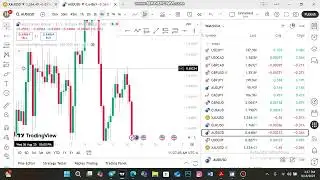 AUDUSD TRADE 1:5 USING SLK