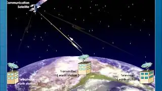 Active and Passive Satellites