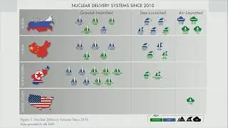 Is Activism Against Nuclear Weapons Effective?—Max Tegmark and Matthew Gentzel—EAGxBoston 2018