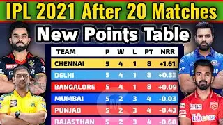 VIVO IPL 2021 Points Table | All Teams Points Table After 20 Matches | New Points Table IPL 2021