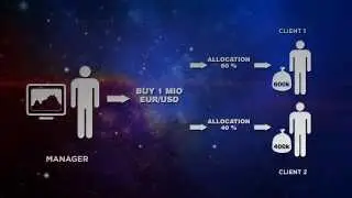 Everest Markets &mdash; Учебные пособия по платформе: PAMM Money Manager