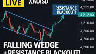 Falling wedge pattern😱 live chart analysis 🔥 #shorts #trading #fallingwedge #stockmarket