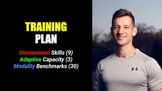 4. The 3 Facets of Effective Training Plans | Training (Map)