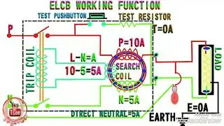How to work ELCB