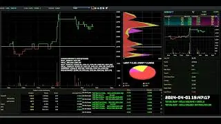 VSTECS - 2024-04-01 : Daily Intraday Tick Chart Analysis | Stock Market Updates