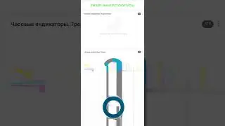 Сигнал на покупку актива! Начинаем торговать на фондовом рынке роботом. Трейдинг с помощью AI.