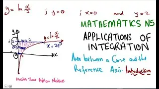 Интеграция по математике N5 &mdash; Площадь между кривой и осью отсчёта @mathszoneafricanmotives