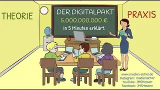 Der Denkfehler im Digitalpakt in 6 Minuten, Version 2020