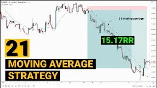 The SECRET to using the 21 Moving Average!