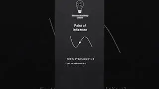 Point Of Inflection Simplified