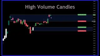 HVC   High Volume Candles for Tradingview