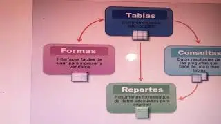 Ejemplo de Ejercicios de Access