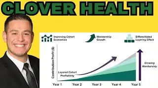 Clover Health CLOV Stock 53% Growth in MA + Full Year GAAP Net Income