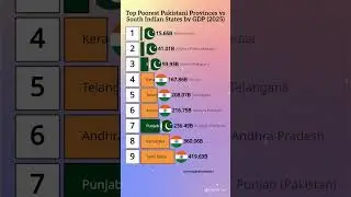 💰 South India vs Pakistan Provinces GDP (2025) | Shocking Comparison! 🌍📊