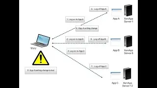 Recover unsaved file from Citrix roaming profile terminals.