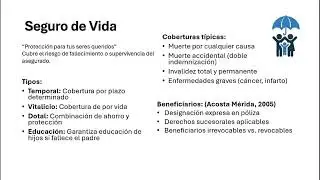 Seguros y Consumo Responsable