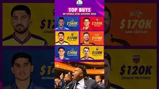 Top Buys In DP World ILT20 Auctions 2025..🔥🏏 #shorts #aishorts #ilt20league #cricket #cricketshorts