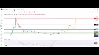 $AVNT Price Prediction for 2026 - Latest Technical Analysis