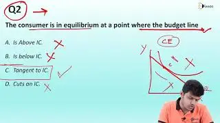 Questions MCQ's on the Chapter Part I - Theory of Consumer Behaviour - Business Economics