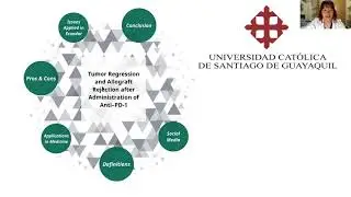 Tumor Regression & Allograft Rejection after Administration of Anti-PD-1 | Ingl&eacute;sM&eacute;dico